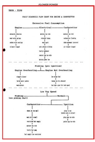 Fault Diagnosis for Engine and Carburettor