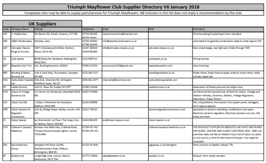 Suppliers Directory