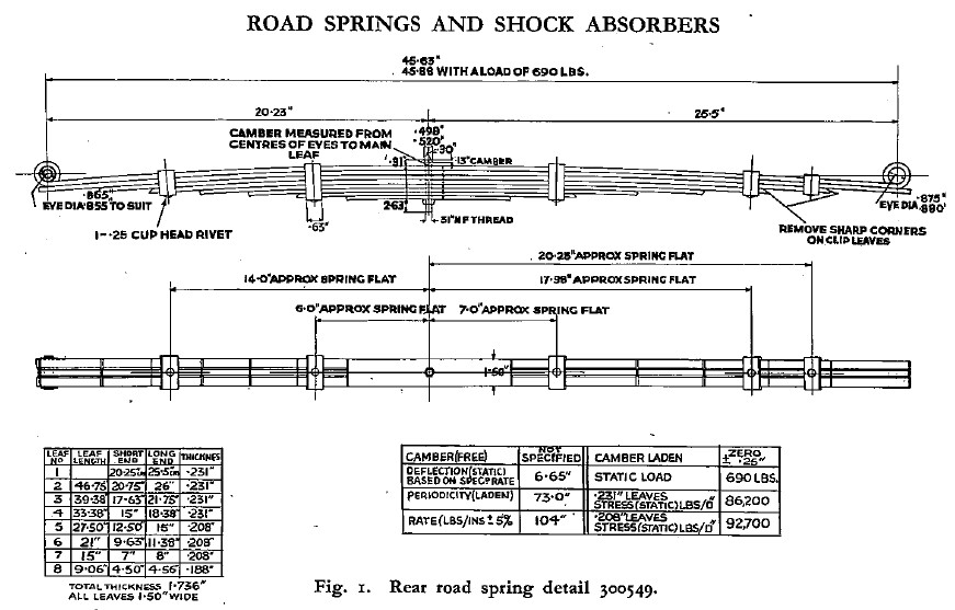 Spring Diagram